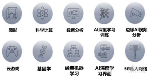 GPU深度报告，三大巨头，十四个国内玩家一文看懂 | 智东西内参