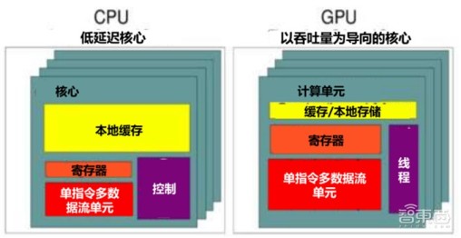 GPU深度报告，三大巨头，十四个国内玩家一文看懂 | 智东西内参