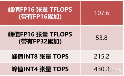 GPU深度报告，三大巨头，十四个国内玩家一文看懂 | 智东西内参