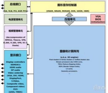 ​关于奥迪a100，GPU深度报告研究