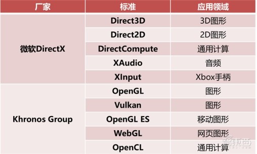 GPU深度报告，三大巨头，十四个国内玩家一文看懂 | 智东西内参