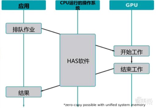 GPU深度报告，三大巨头，十四个国内玩家一文看懂 | 智东西内参