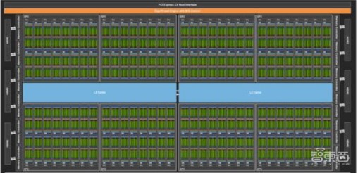 GPU深度报告，三大巨头，十四个国内玩家一文看懂 | 智东西内参