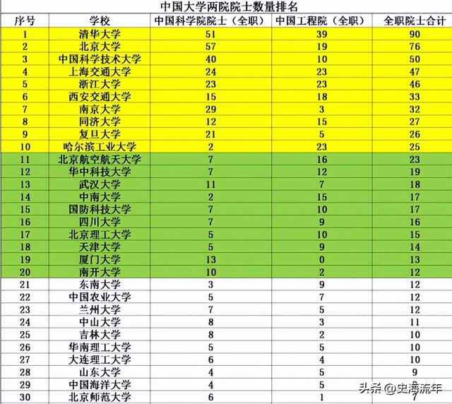 国内科技大学排行榜（科技类高校排行榜公布）(8)