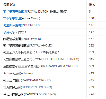 荷兰有什么称号(荷兰的别称是什么之国)