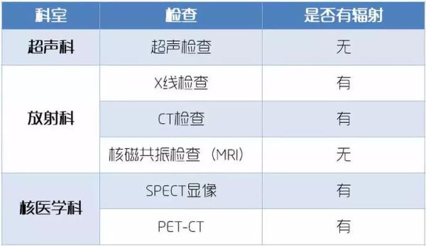 电离辐射有哪些(电离辐射对人体有哪些影响)