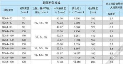 ​桁架尺寸