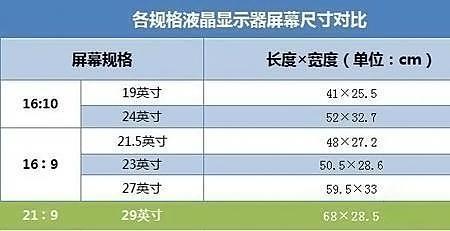 英寸和厘米怎么换算啊