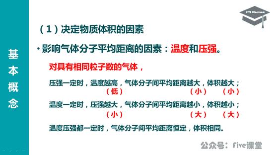 标况下气体摩尔体积一定是22.4么（标况下的温度和压强）