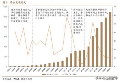 ​贵州茅台技术线分析(贵州茅台k线图分析)