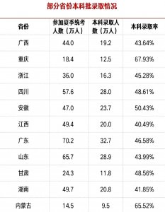 ​大专生如何拿到本科学历（大专毕业后如何提升学历）