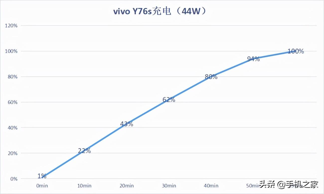 vivoy67l手机参数（vivo y76s手机配置参数详情）