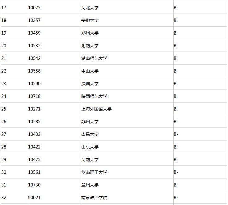 新闻与传播考研就业方向（新闻学考研分析）