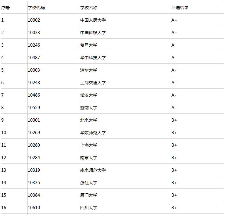 新闻与传播考研就业方向（新闻学考研分析）