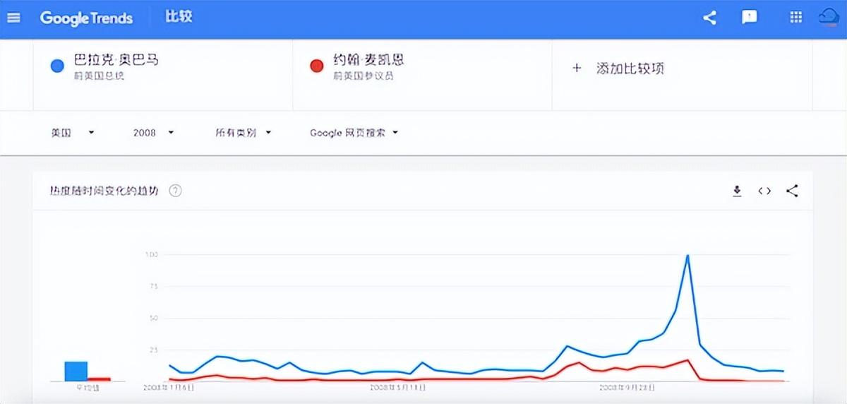 谷歌趋势怎么用？Google Trends新手使用教程