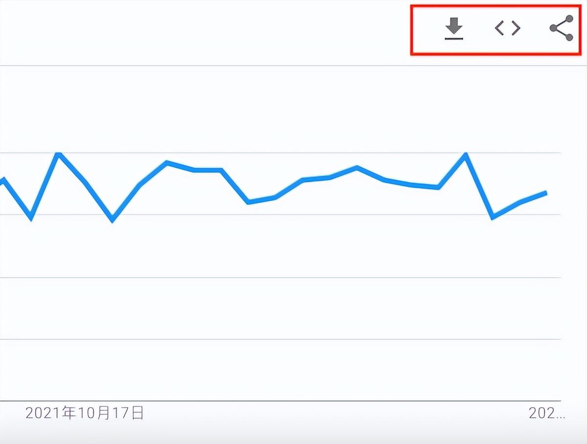 谷歌趋势怎么用？Google Trends新手使用教程