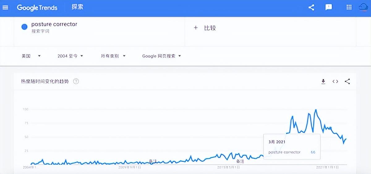 谷歌趋势怎么用？Google Trends新手使用教程