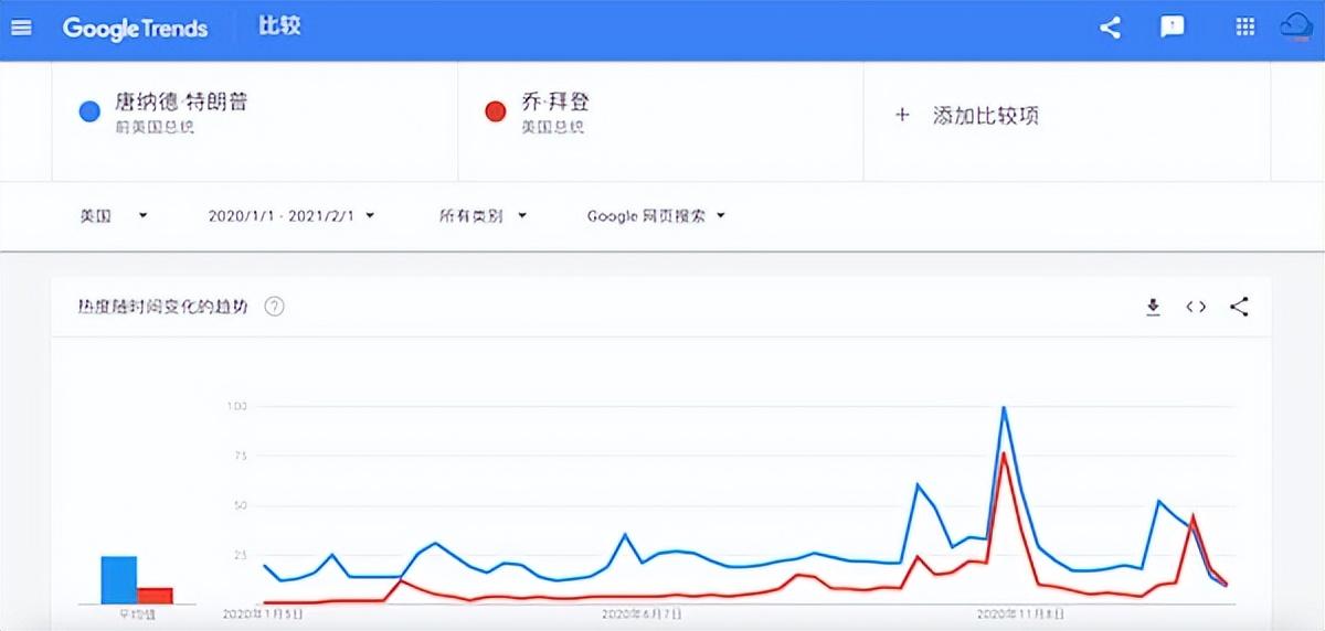 谷歌趋势怎么用？Google Trends新手使用教程