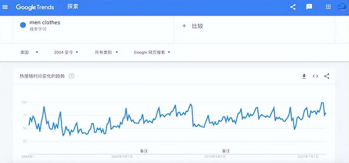 谷歌趋势怎么用？Google Trends新手使用教程