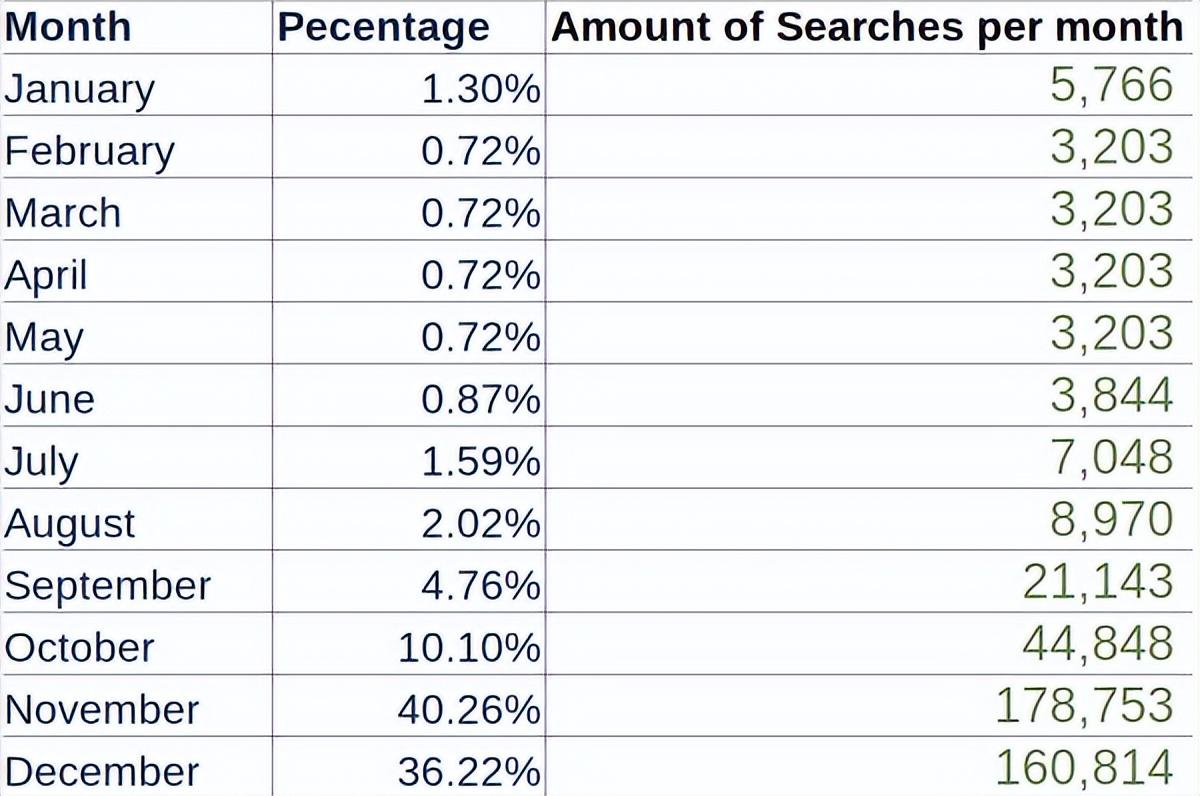 谷歌趋势怎么用？Google Trends新手使用教程