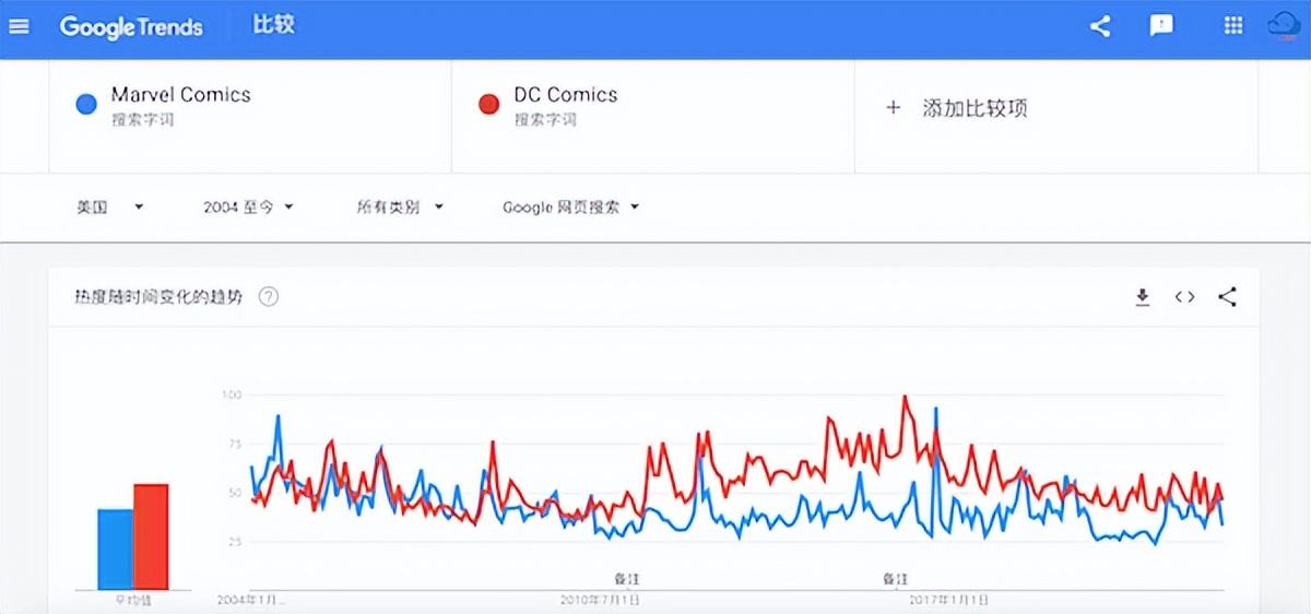 谷歌趋势怎么用？Google Trends新手使用教程