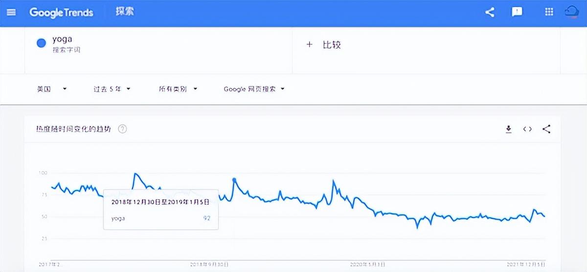 谷歌趋势怎么用？Google Trends新手使用教程