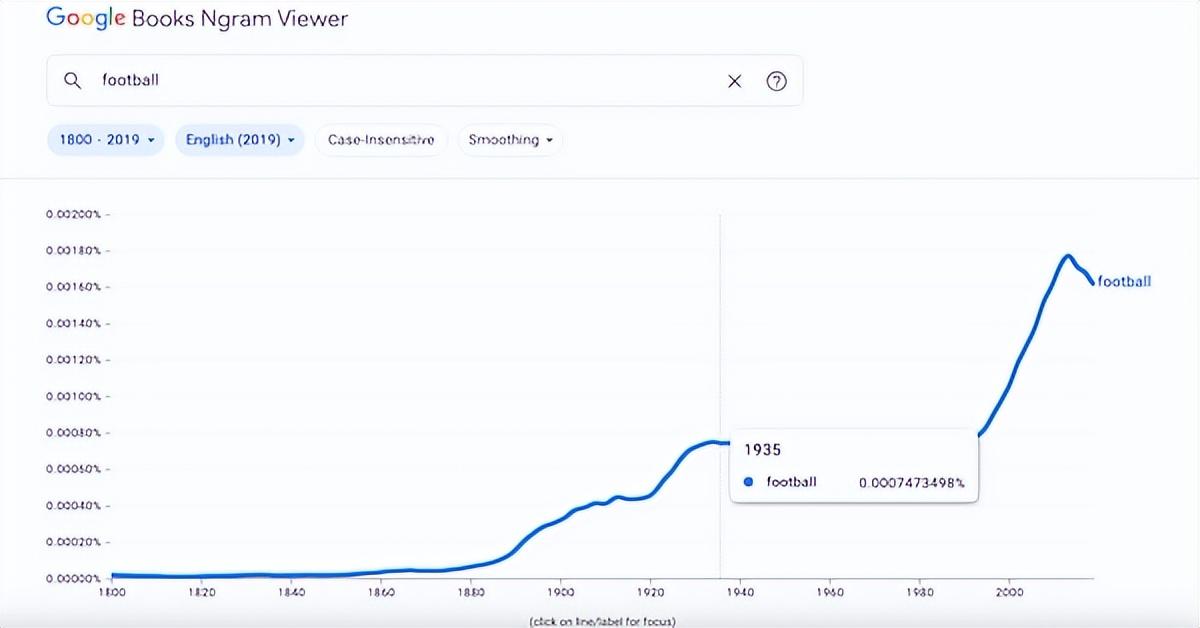 谷歌趋势怎么用？Google Trends新手使用教程