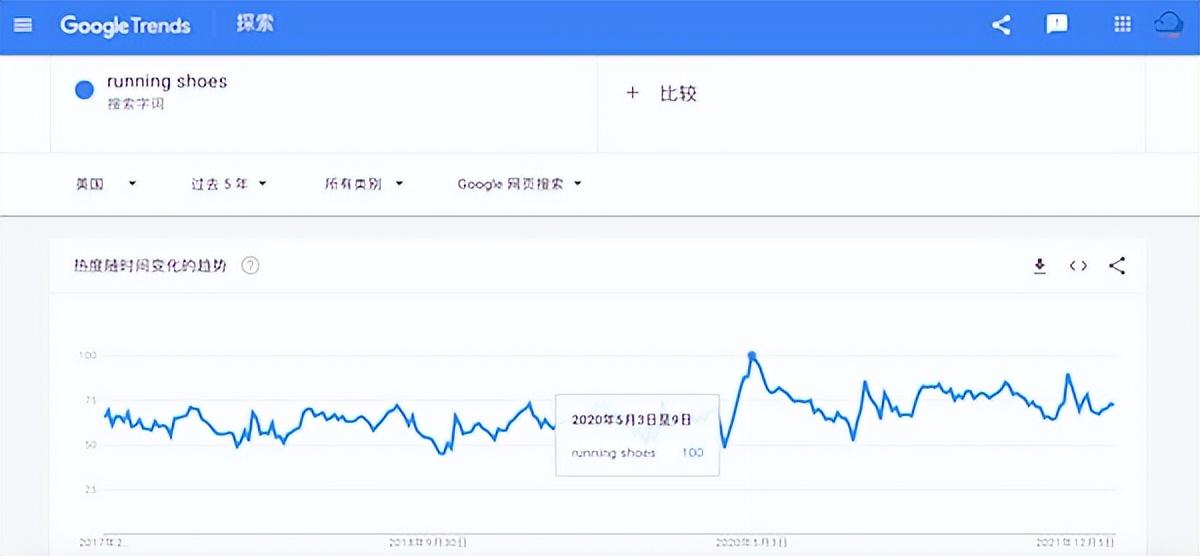 谷歌趋势怎么用？Google Trends新手使用教程