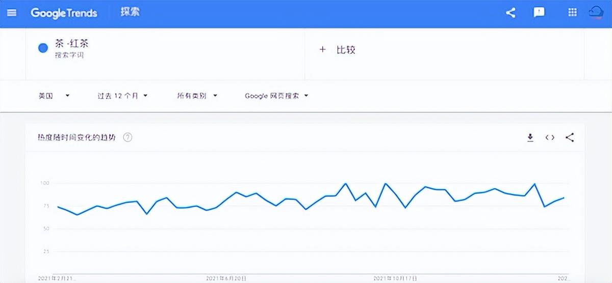 谷歌趋势怎么用？Google Trends新手使用教程