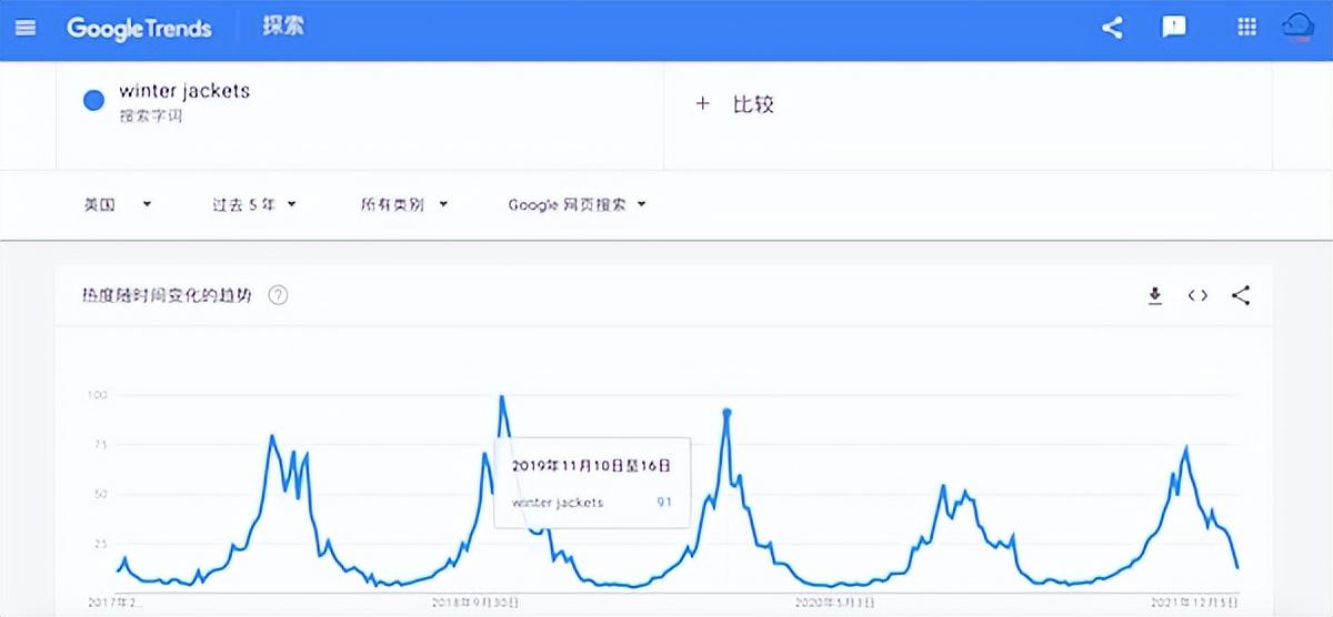 谷歌趋势怎么用？Google Trends新手使用教程