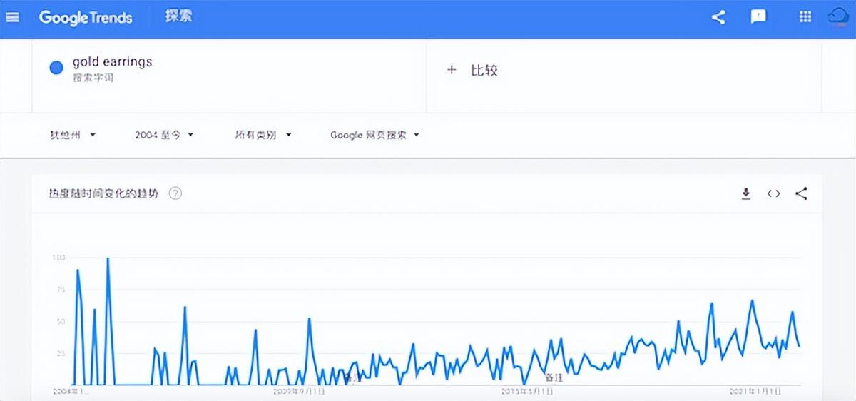 谷歌趋势怎么用？Google Trends新手使用教程