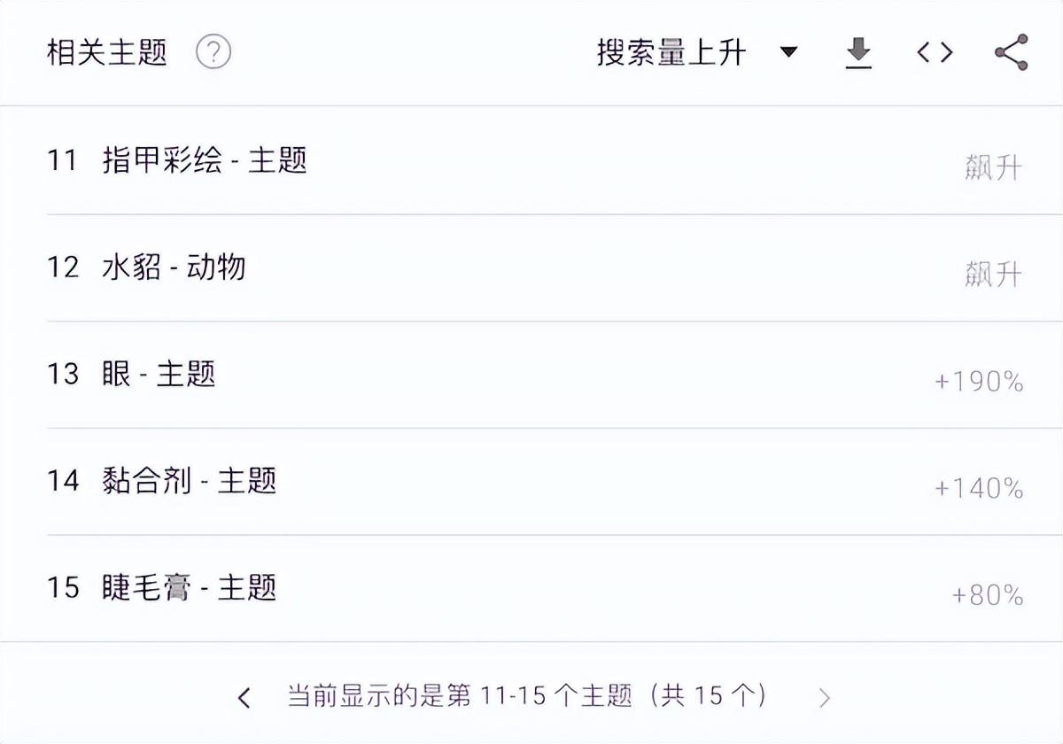 谷歌趋势怎么用？Google Trends新手使用教程