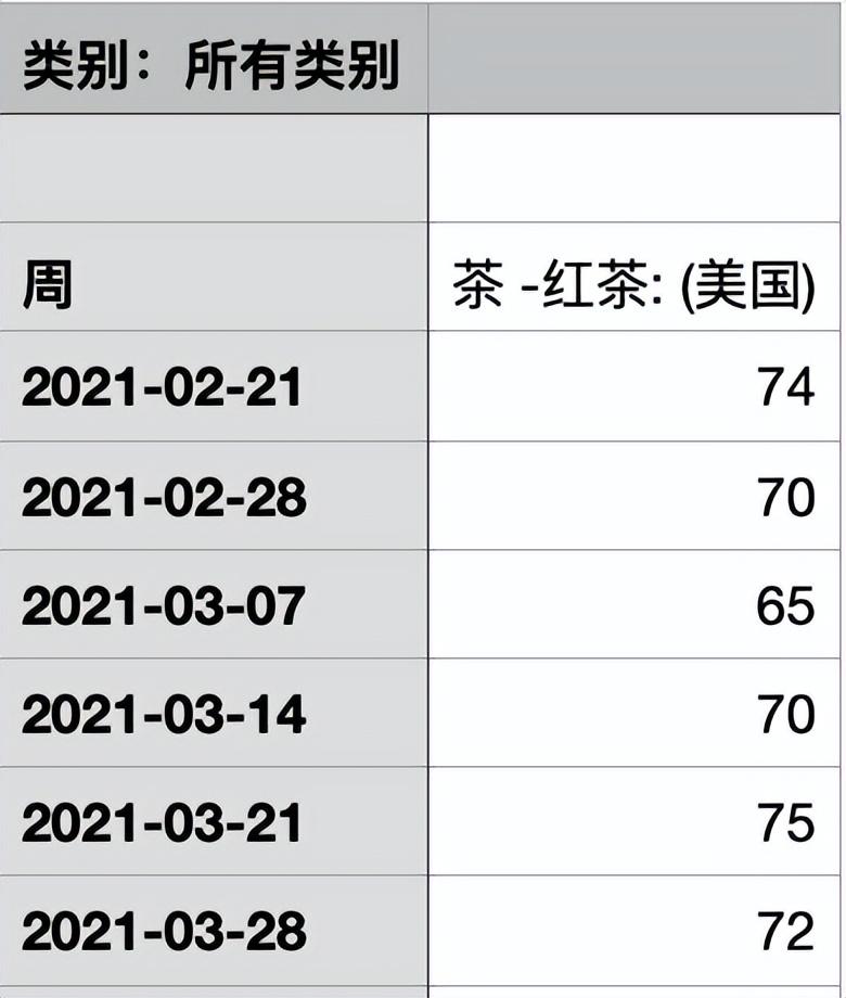 谷歌趋势怎么用？Google Trends新手使用教程