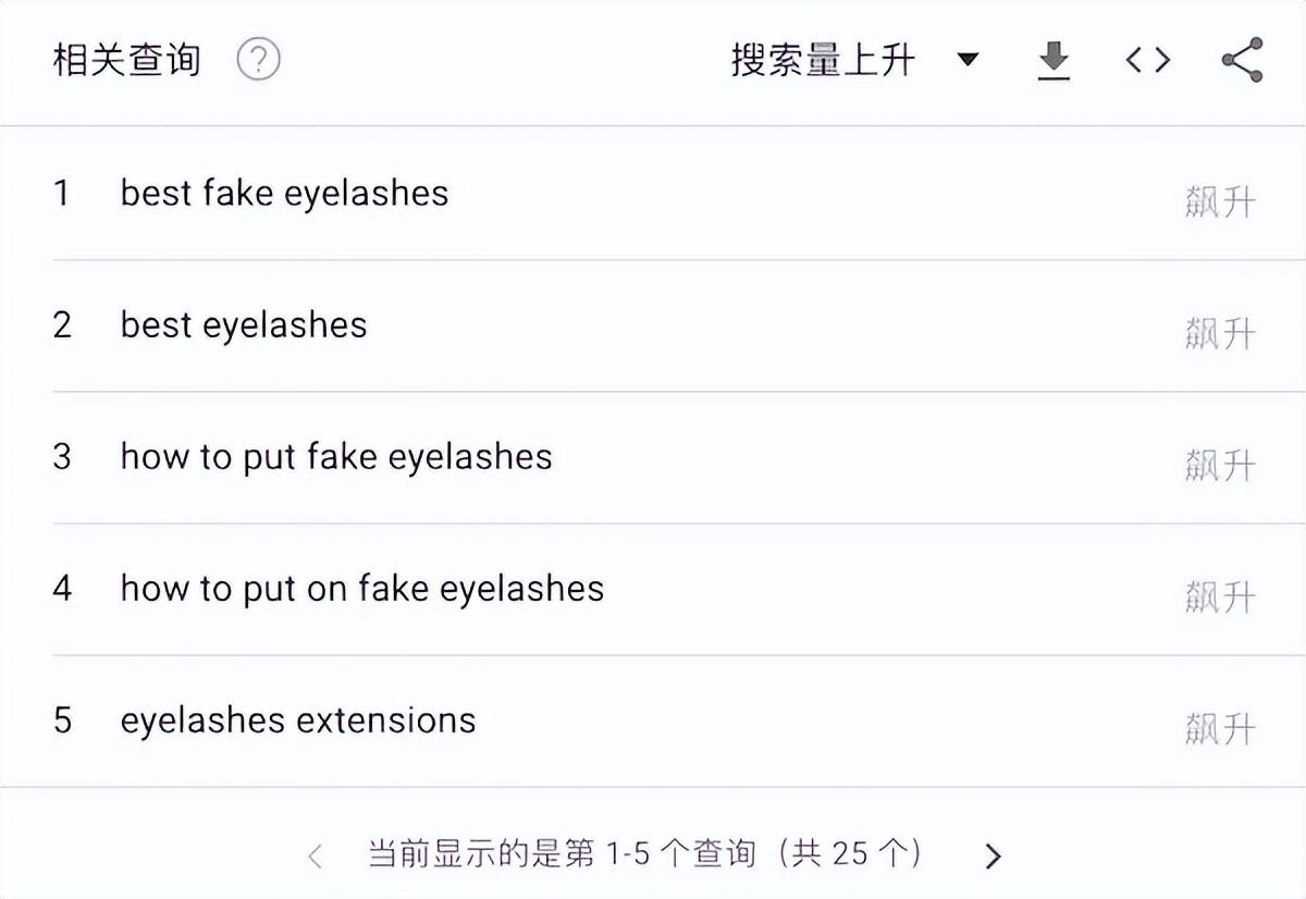 谷歌趋势怎么用？Google Trends新手使用教程