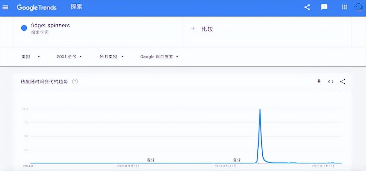 谷歌趋势怎么用？Google Trends新手使用教程