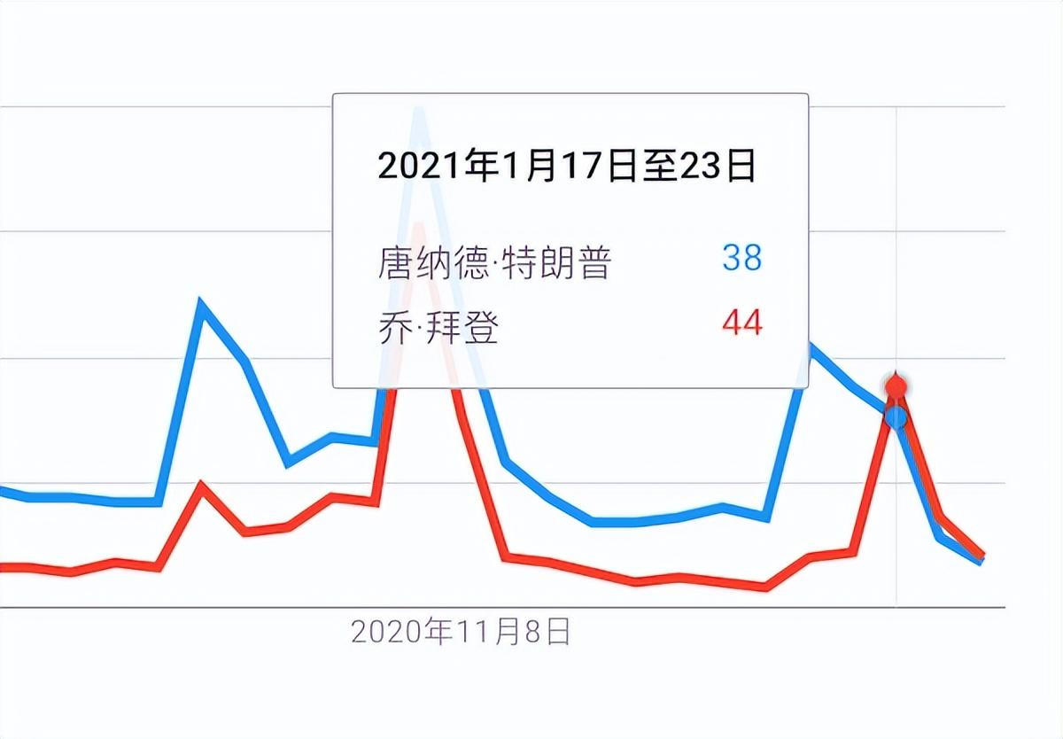 谷歌趋势怎么用？Google Trends新手使用教程