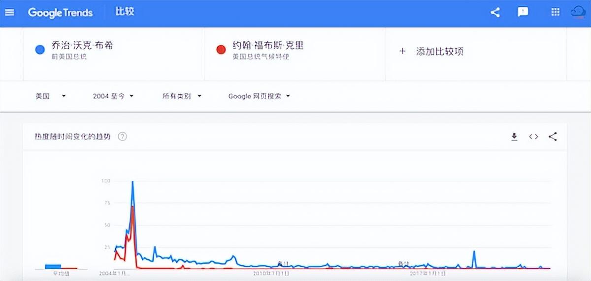 谷歌趋势怎么用？Google Trends新手使用教程