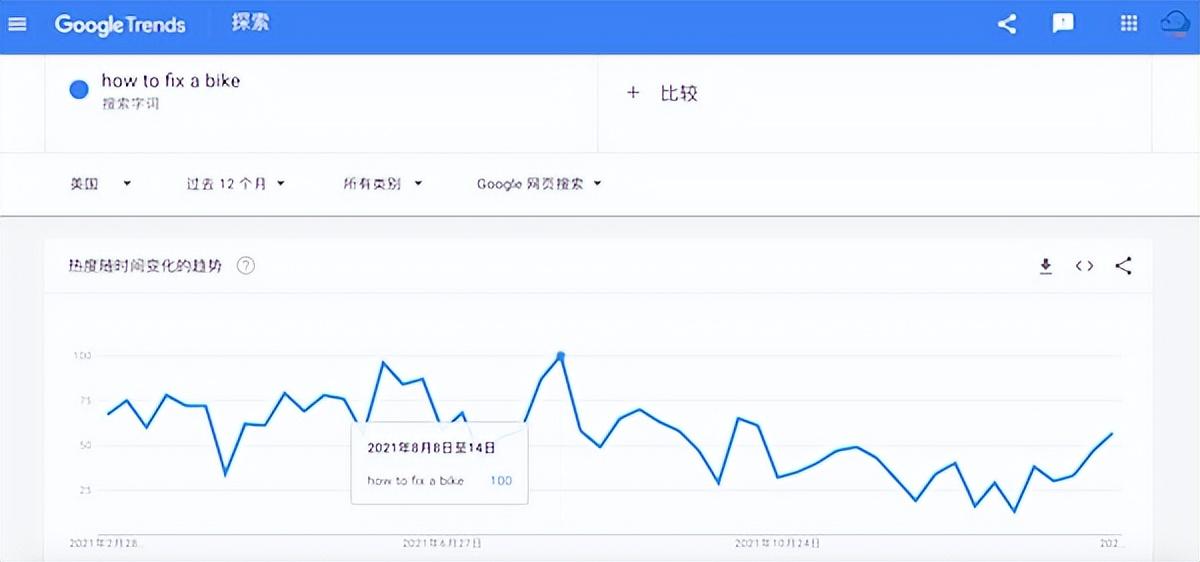 谷歌趋势怎么用？Google Trends新手使用教程