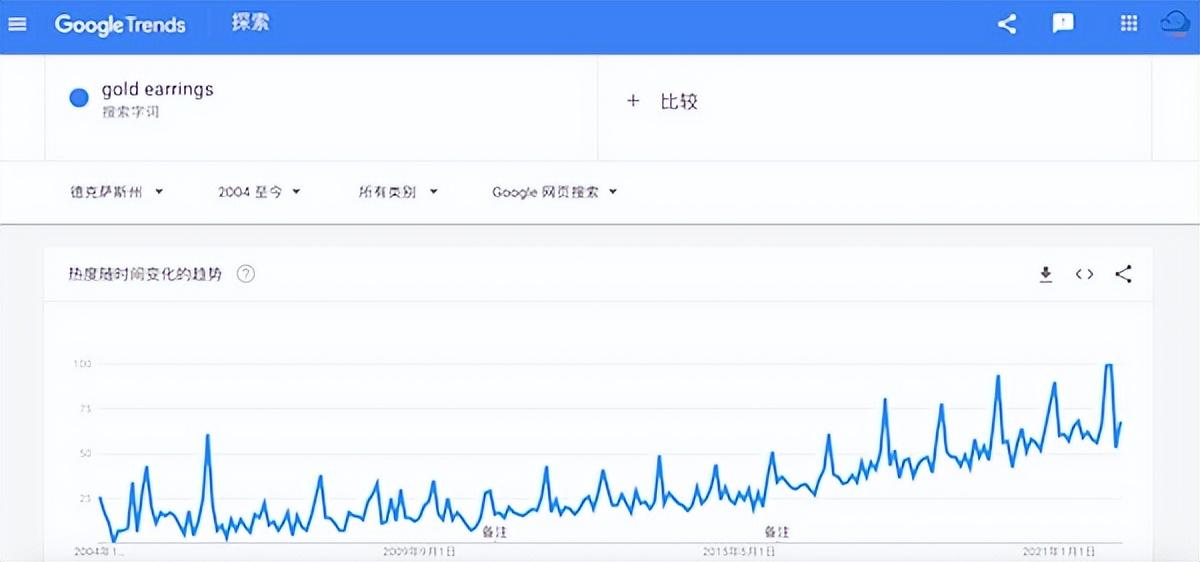 谷歌趋势怎么用？Google Trends新手使用教程