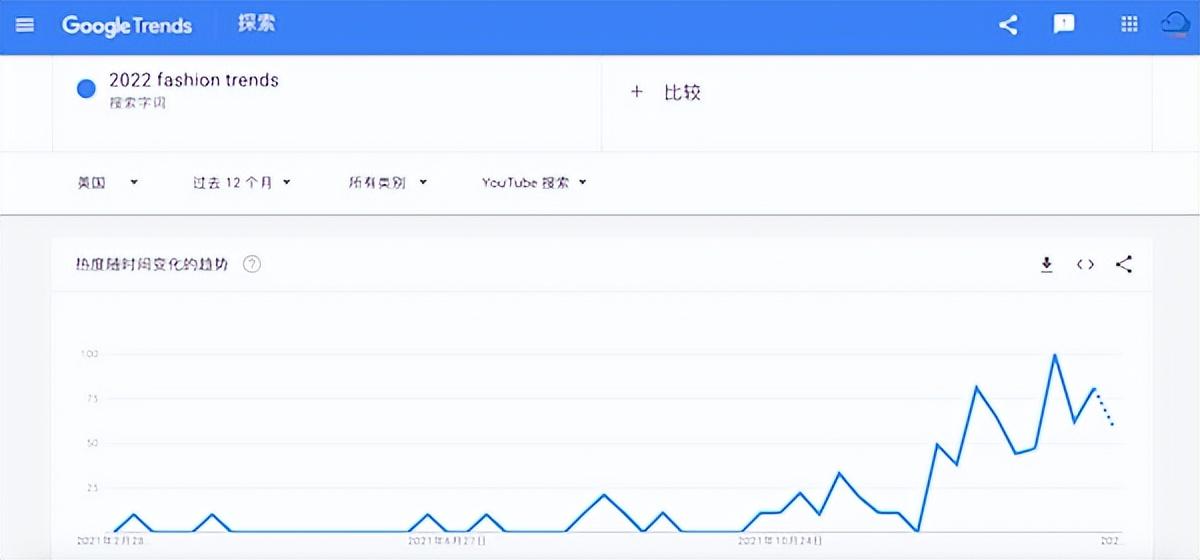 谷歌趋势怎么用？Google Trends新手使用教程