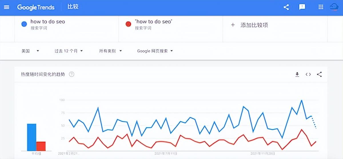 谷歌趋势怎么用？Google Trends新手使用教程