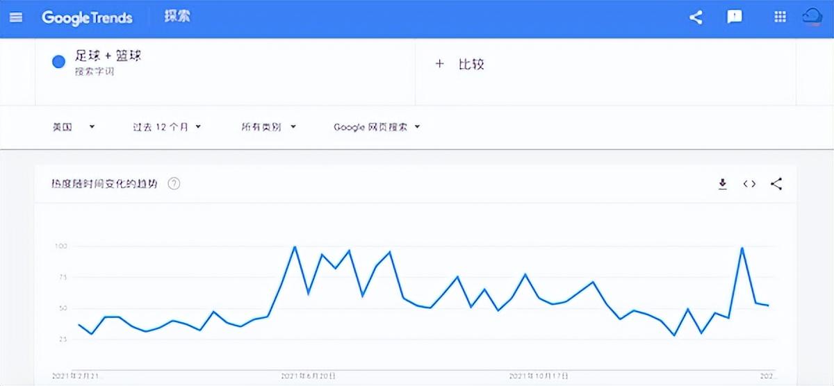 谷歌趋势怎么用？Google Trends新手使用教程