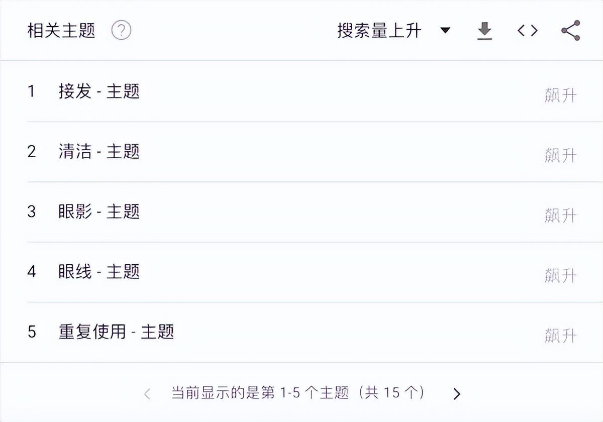 谷歌趋势怎么用？Google Trends新手使用教程