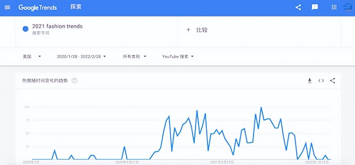 谷歌趋势怎么用？Google Trends新手使用教程