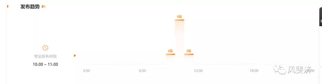 微信公众号怎么做数据统计（完美日记自媒体矩阵及微信公众号统计分析实例）(4)