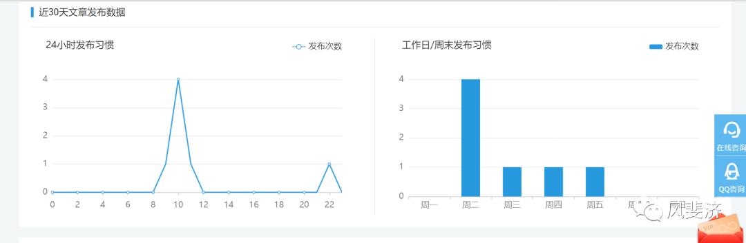 微信公众号怎么做数据统计（完美日记自媒体矩阵及微信公众号统计分析实例）(8)