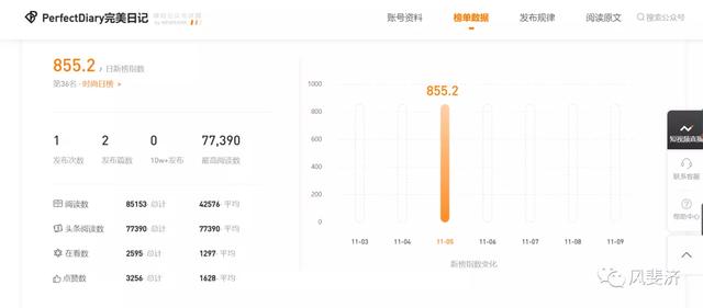 微信公众号怎么做数据统计（完美日记自媒体矩阵及微信公众号统计分析实例）(3)