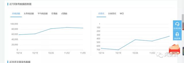 微信公众号怎么做数据统计（完美日记自媒体矩阵及微信公众号统计分析实例）(7)