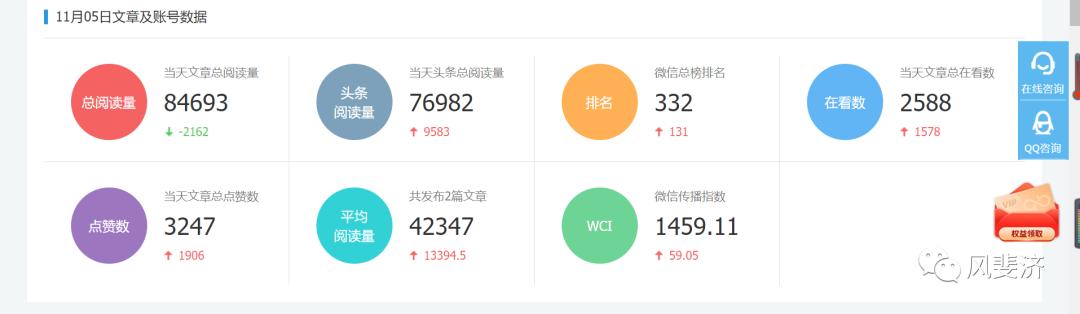 微信公众号怎么做数据统计（完美日记自媒体矩阵及微信公众号统计分析实例）(6)