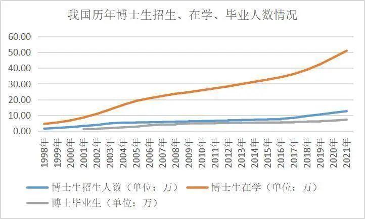 国内博士读几年(国内博士申请条件)